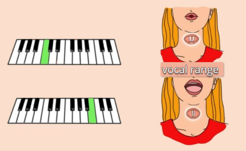 vocal range