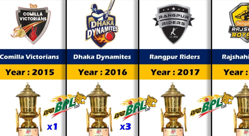 Bangladesh Premier League Winners List – Season (1 to 11)