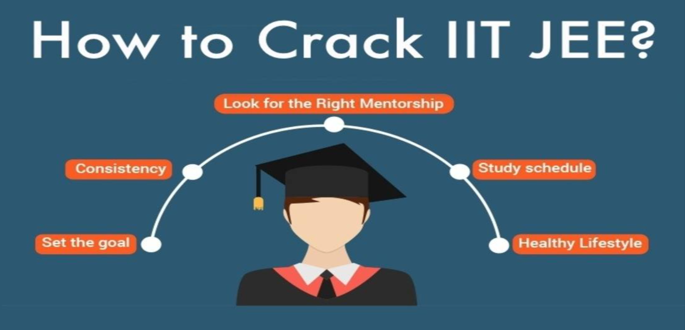 JEE Main Coaching Matters